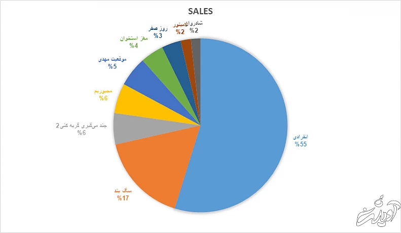 ابوالفضل پورعرب در رقابت تنگاتنگ با پارسا پیروزفر